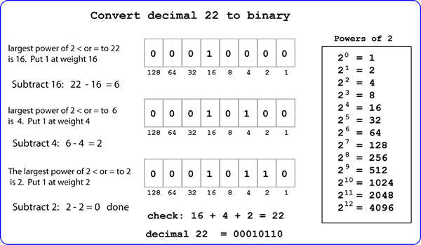 how to convert binary to decimal